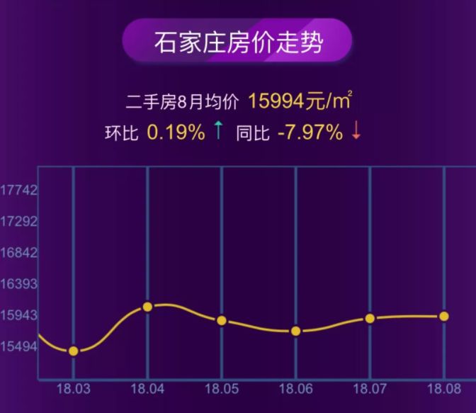 石家庄房价动态解析报告