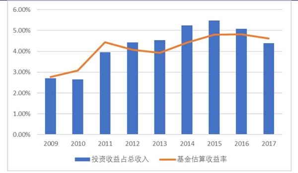 兴业县人力资源和社会保障局发展规划展望