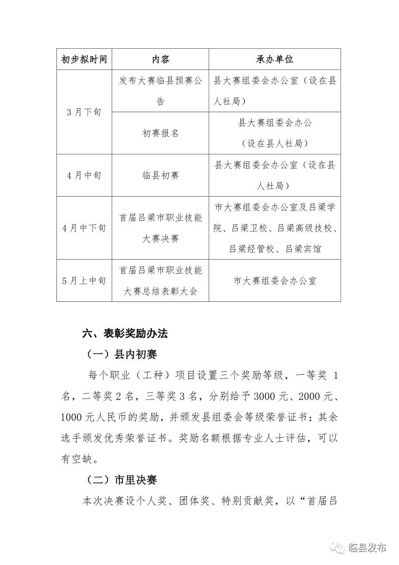 临县人力资源和社会保障局未来发展规划展望