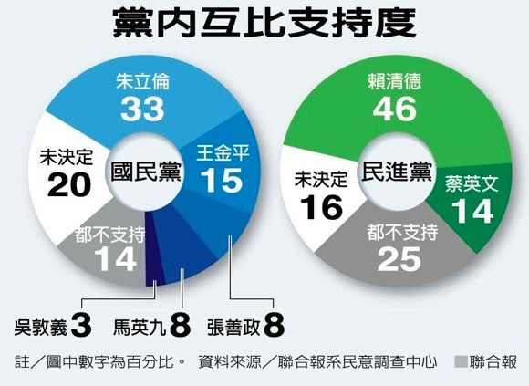 台湾最新选情分析，政治局势解读