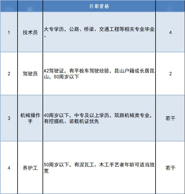 三山区交通运输局最新招聘概览