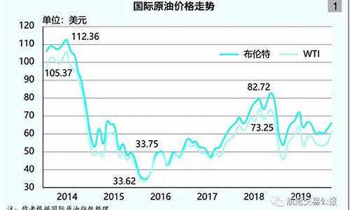 最新国际原油价格动态，影响因素、波动分析与未来趋势预测