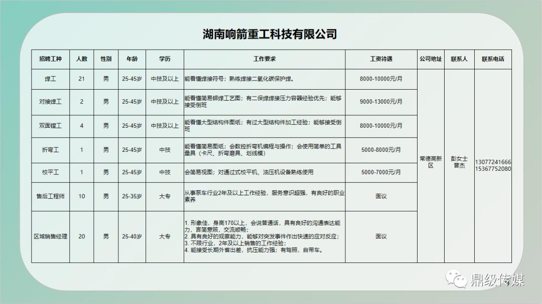 南市区住房和城乡建设局最新招聘概览