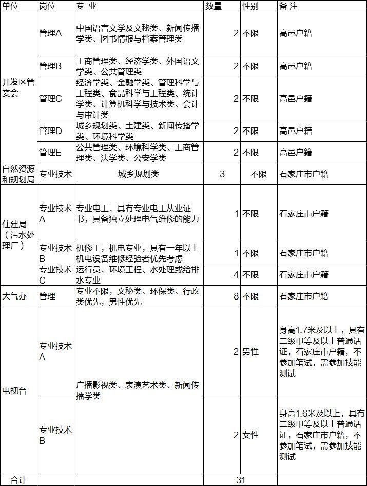 高邑县最新招聘信息汇总