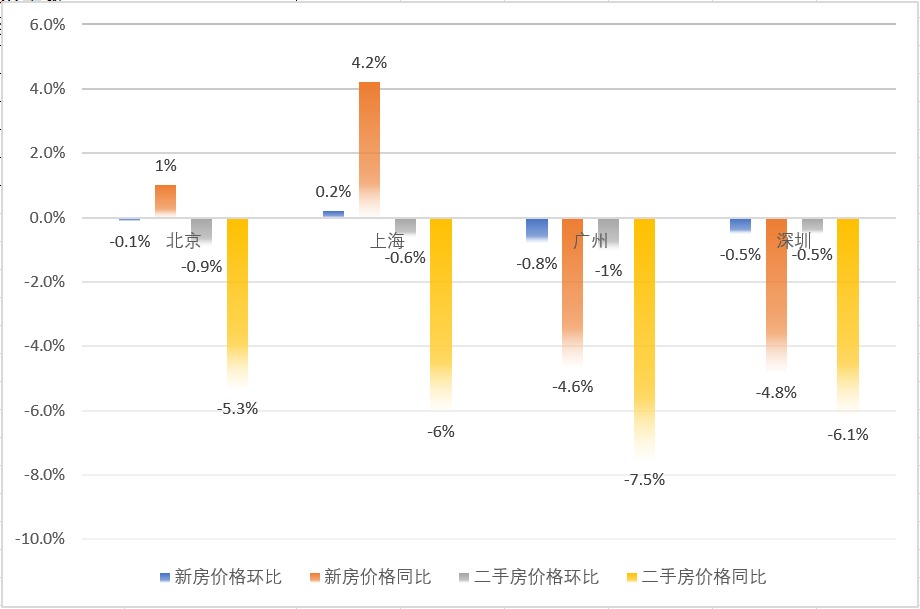 揭秘未来趋势，2024年房价走势预测及最新消息分析