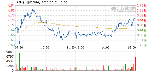 华铁股份最新消息综合概述