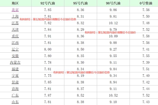 今日油价调整最新消息及市场走势与影响因素分析