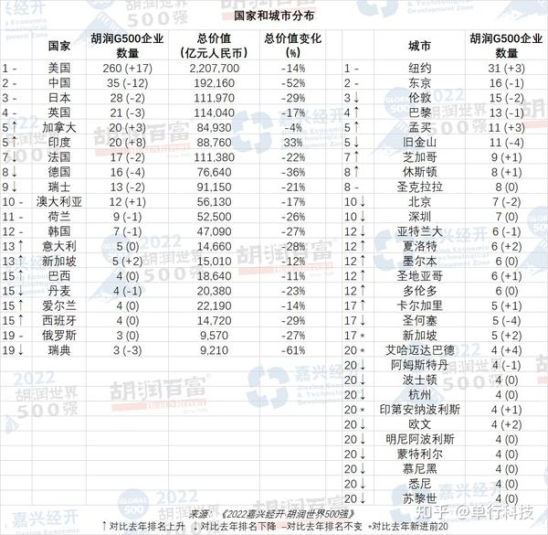 世界五百强最新排名及竞争格局与趋势深度解析