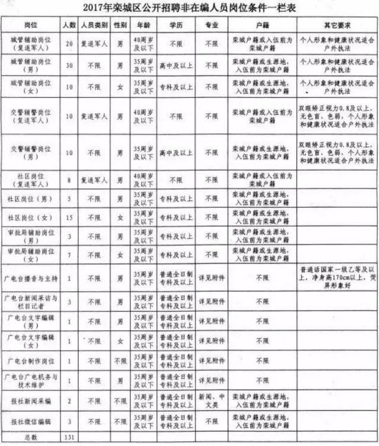 栾城县自然资源和规划局招聘新人才公告详解