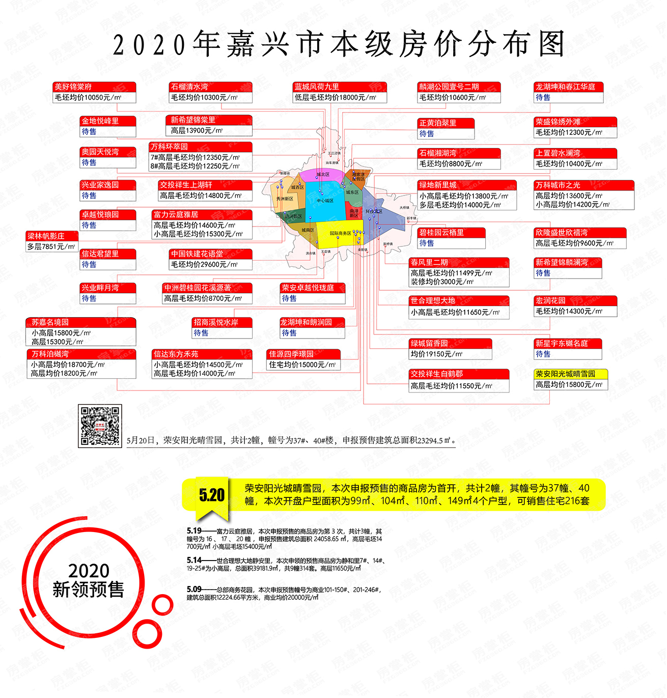 嘉兴最新房价概览，市场趋势与未来前景展望