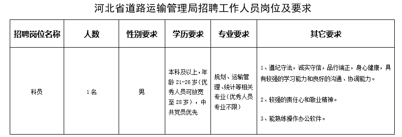 唐县交通运输局招聘启事，探寻新的职业机遇