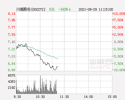 川润股份最新消息全面解读