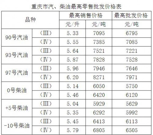 成品油最新价格动态解析