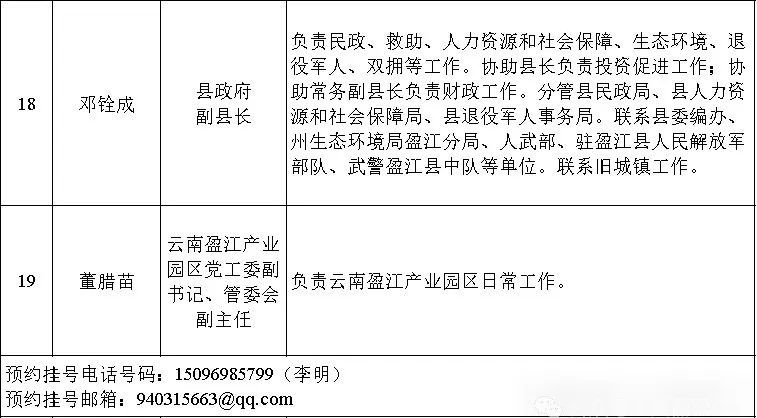 澜沧拉祜族自治县住房和城乡建设局招聘信息及工作概述发布