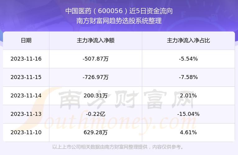 中国医药股票最新消息深度解读与分析