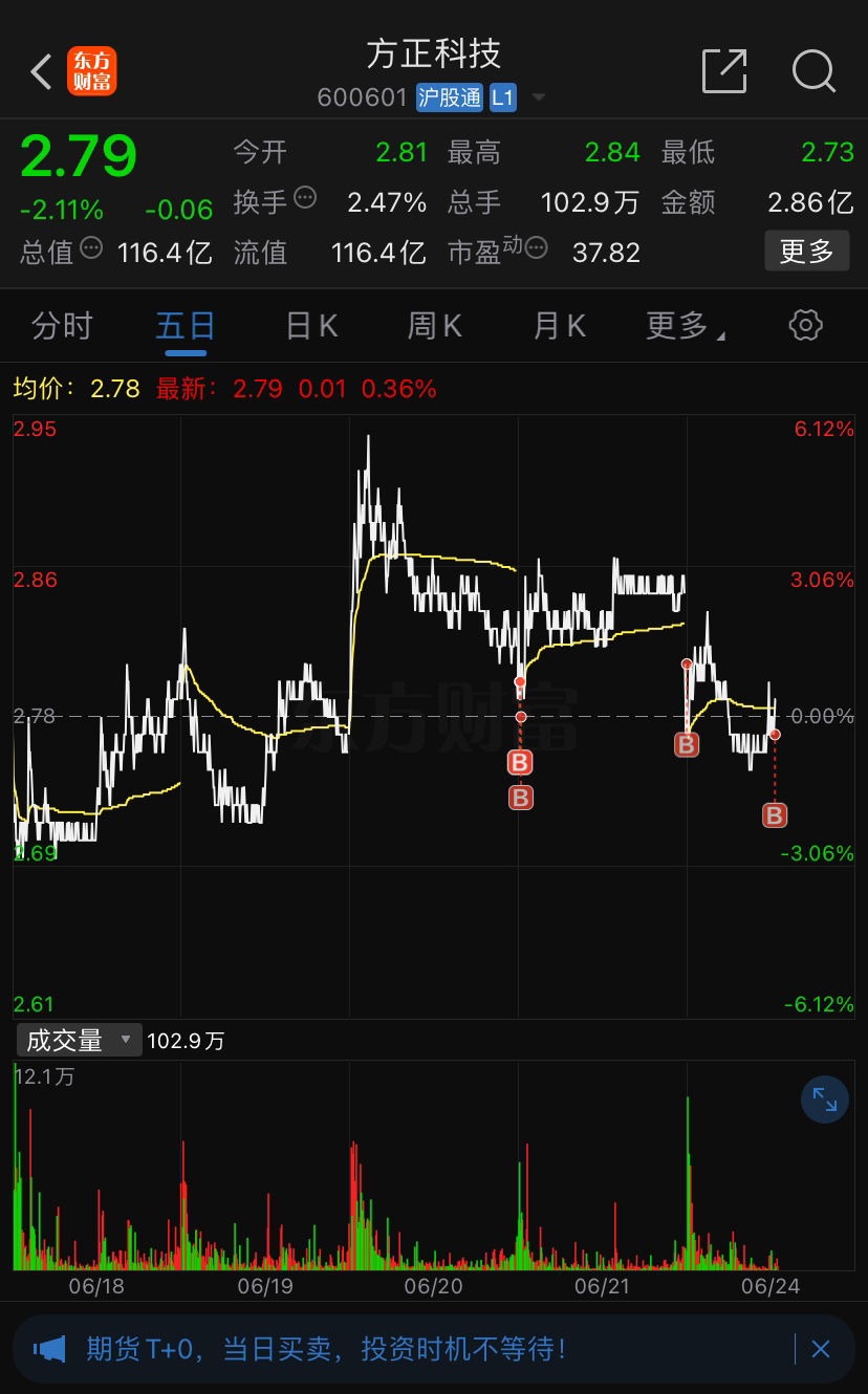 方正科技引领科技创新，助力产业腾飞，特大利好重磅来袭！