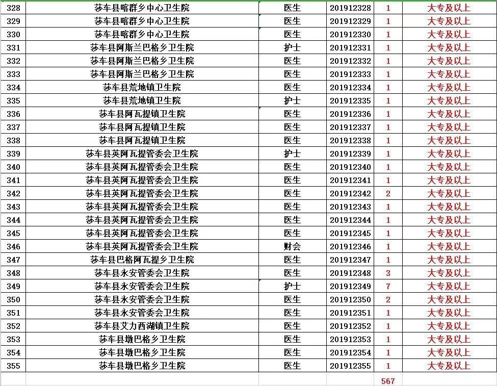 阿拉尔市交通运输局招聘启事概览