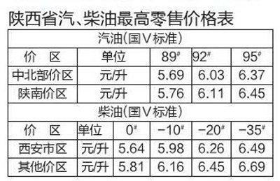 92号汽油价格变动分析，最新消息揭秘