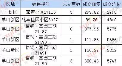 信阳最新房价动态及市场趋势解析，购房指南与走势展望