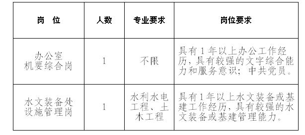 中方县水利局最新招聘信息全面解析