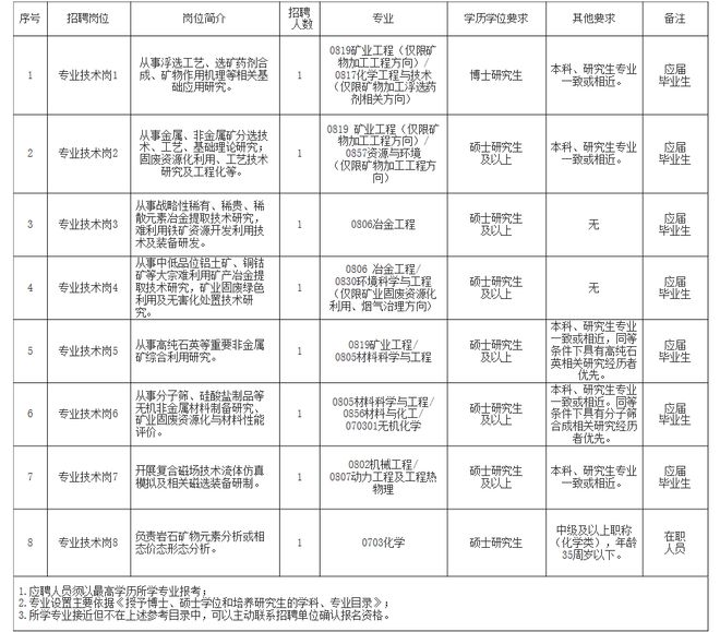 黑山县自然资源和规划局最新招聘启事概览