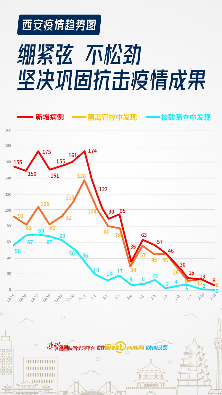 西安疫情最新动态，城市防控与民心共鸣