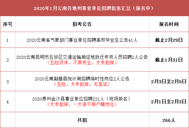 河间市交通运输局招聘启事概览