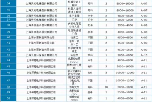 奉贤区交通运输局最新招聘概览