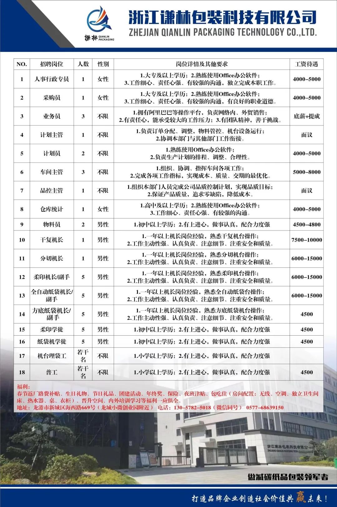 滨江区科学技术和工业信息化局招聘启事