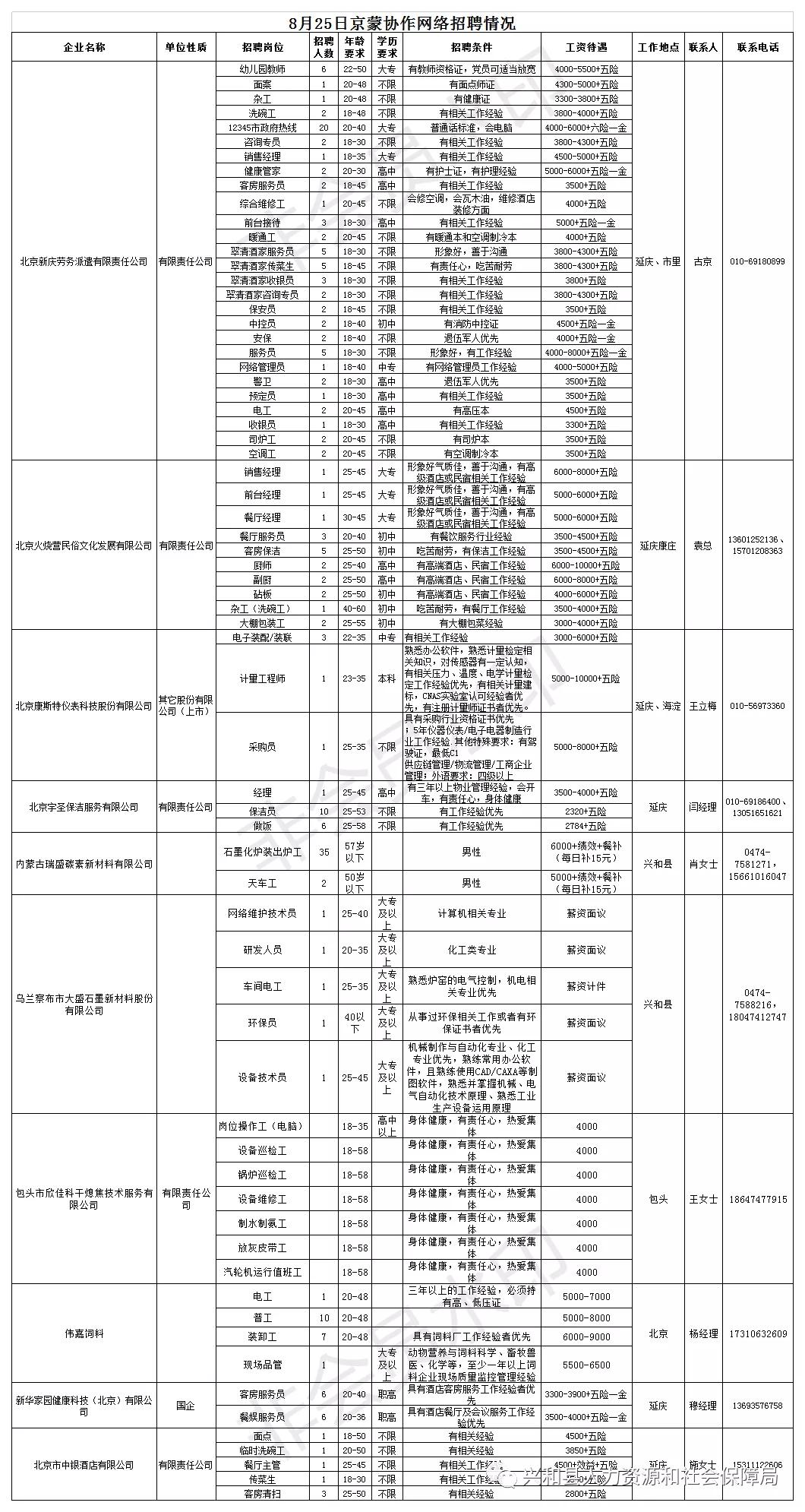 兴和县人力资源和社会保障局未来发展规划概览