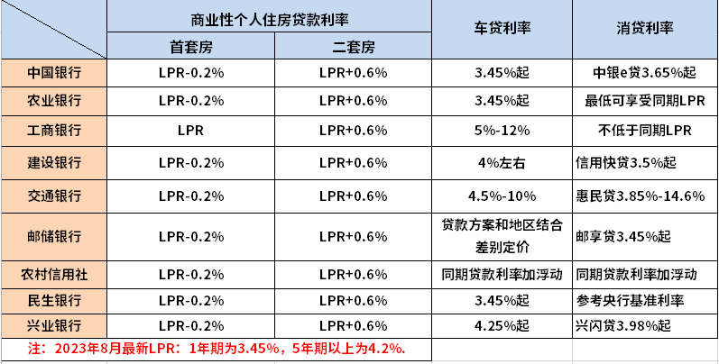 贷款最新利率趋势、影响及应对策略解析