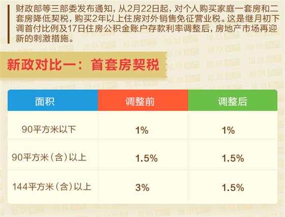 最新房产税消息及其深度影响分析