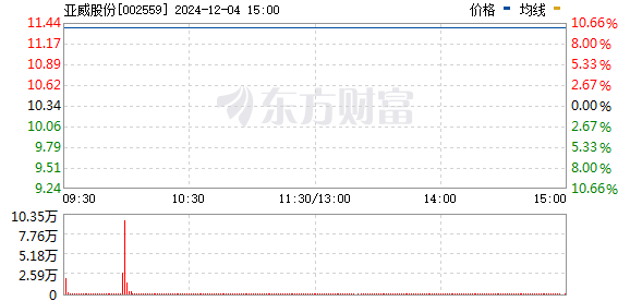 亚威股份最新消息全面解读与分析