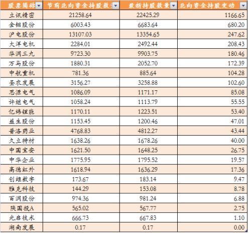 和顺电气最新动态综述