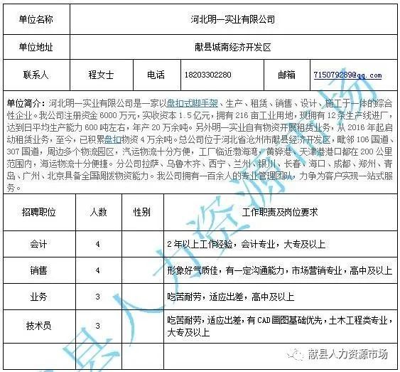 措勤县住房和城乡建设局最新招聘信息全面发布，职位空缺与职业发展机会