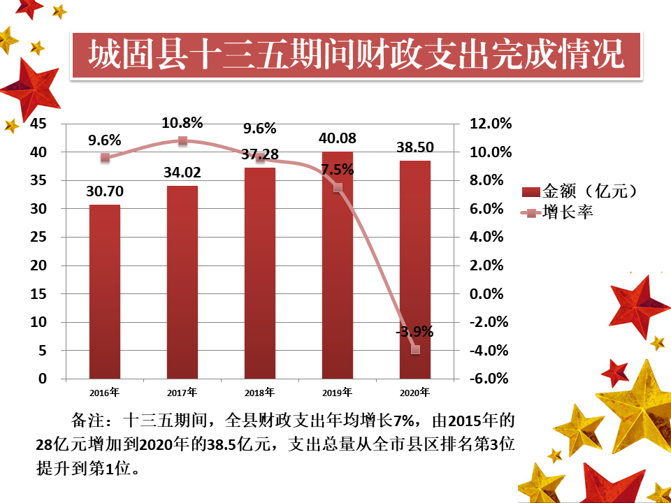 城固县财政局发展规划塑造县域经济新动力