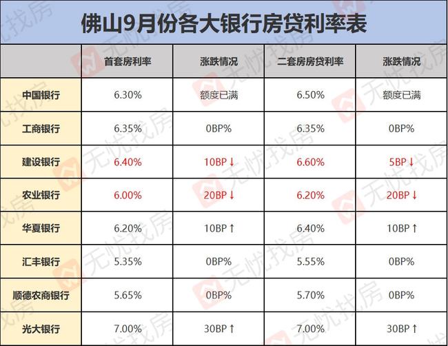 深圳房贷利率趋势洞察，影响、最新动态与策略应对