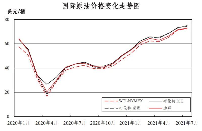 石油价格最新动态解析