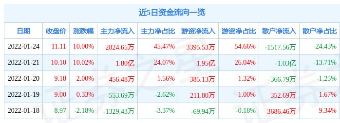 证通电子引领行业变革，共创数字未来新时代