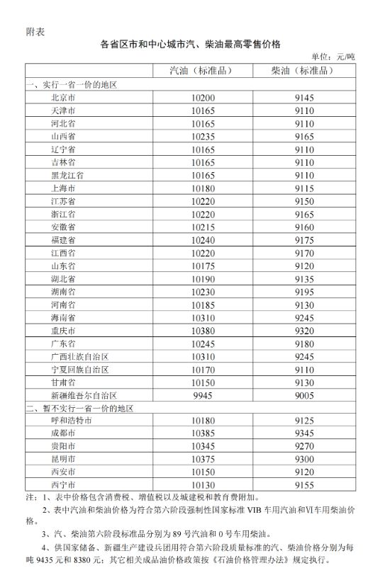 油价最新动态分析，价格变动及影响因素探讨