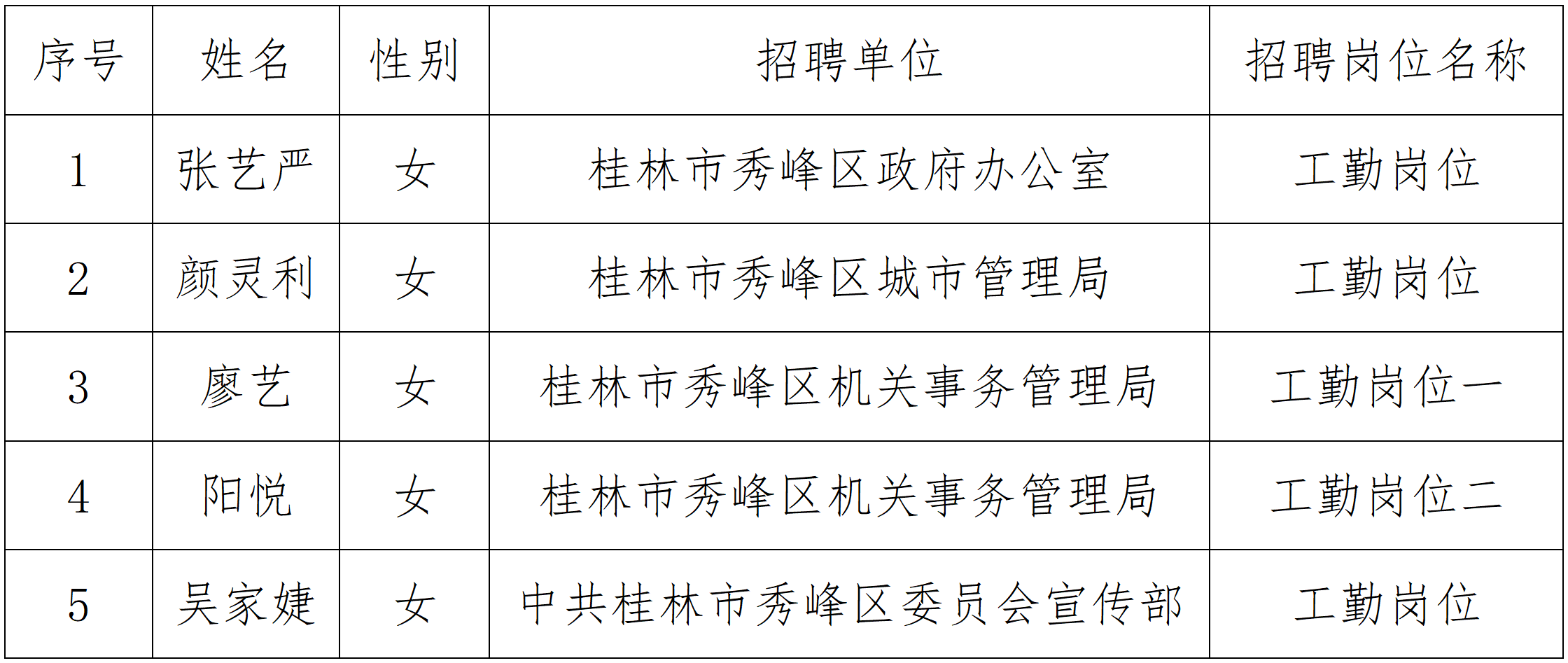 临桂县人力资源和社会保障局新项目助力县域经济高质量发展