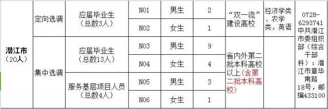 潜江市住房和城乡建设局最新招聘信息汇总