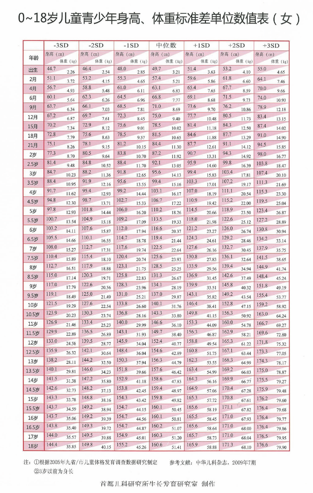 2023年儿童身高体重最新标准表公布，关注孩子成长必备知识