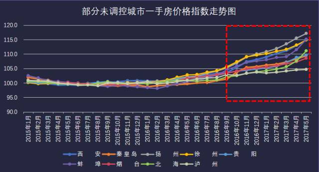 三四线城市房价趋势展望，最新消息及分析