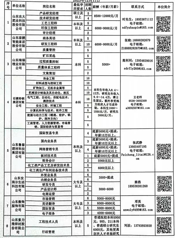 诏安县科学技术和工业信息化局招聘启事概览