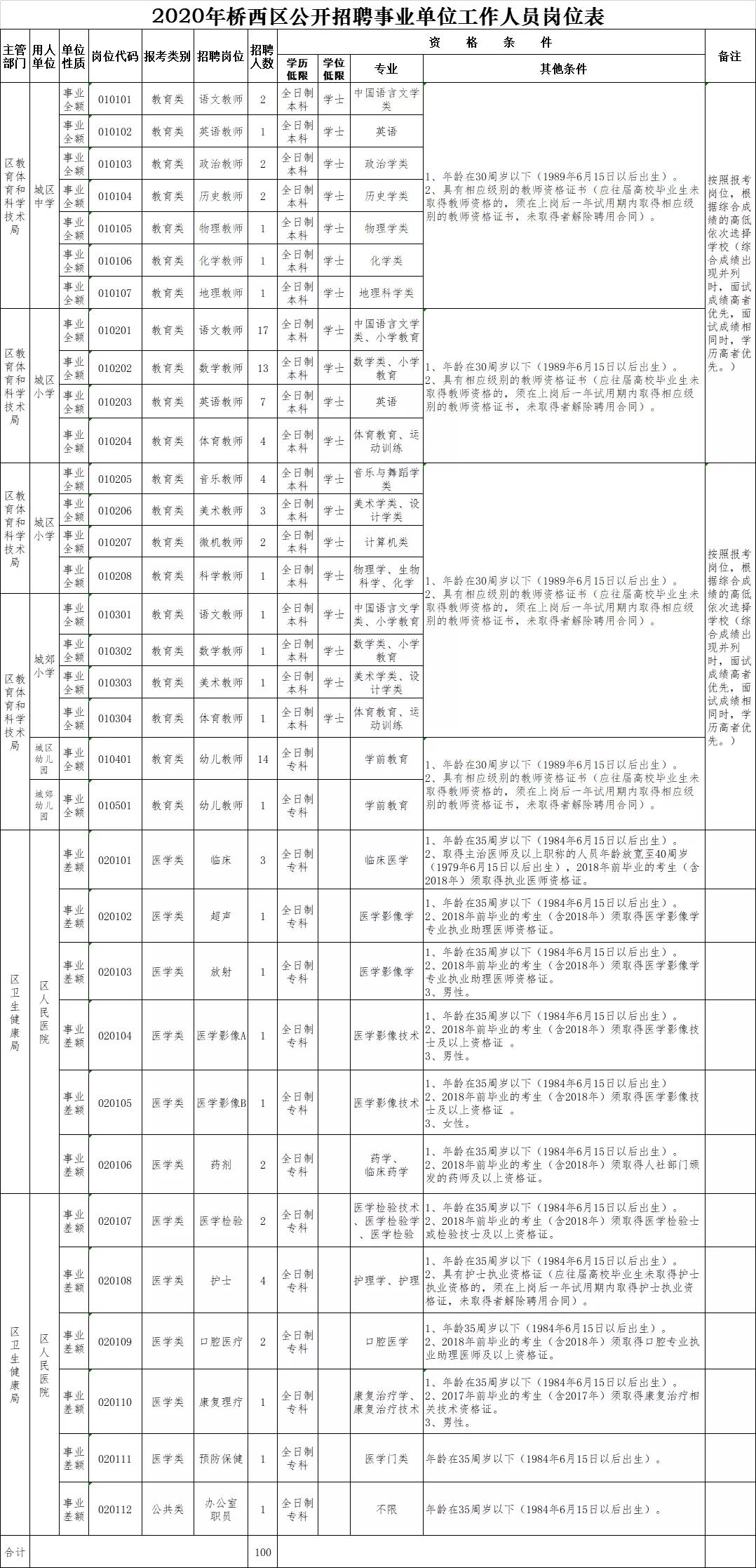 桥西区交通运输局招聘启事，职位概览与申请指南