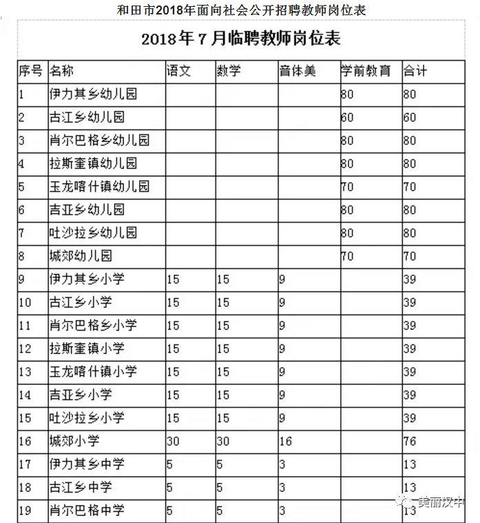 和田市交通运输局招聘启事发布