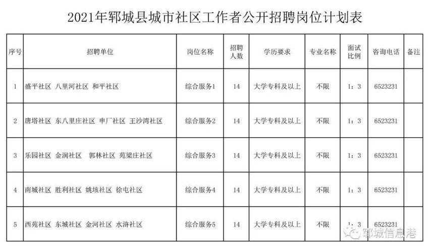 郓城最新招聘信息汇总