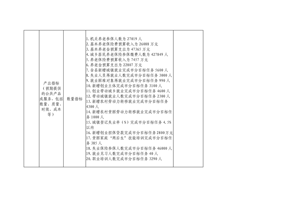 平江县人力资源和社会保障局人事任命更新