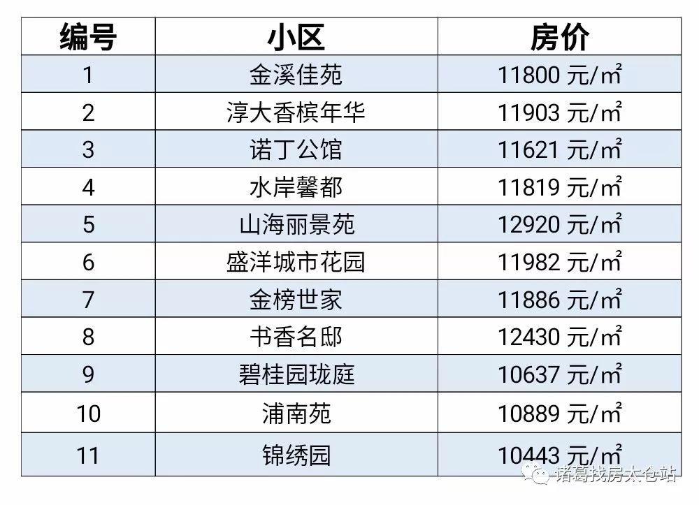 太仓楼盘最新价格表与市场趋势深度解析